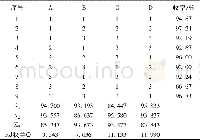 《表2 反应条件对产物收率的影响Table 2 The effect of reaction conditions on the yield of samples》