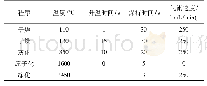 《表1 石墨炉升温程序：快速消解-工作曲线法测定土壤中的铅》