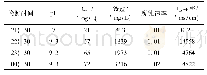 《表4 整体除胶清洗液采样分析数据》