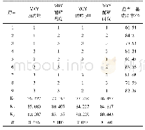 《表2 L9 (34) 正交试验结果》