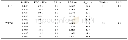 《表3 伸筋丹胶囊中士的宁和马钱子碱的加样回收率》