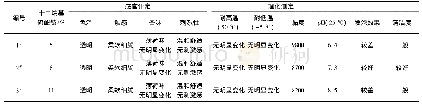 《表3 十二烷基硫酸铵筛选结果》