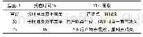 《表2 反应温度对合成中间体2反应时间的影响》