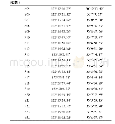 《表1 海域环境现状调查站位表》