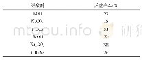 《表3 反应缚酸剂的优化：三芳基胺自由基正离子盐衍生物的合成》