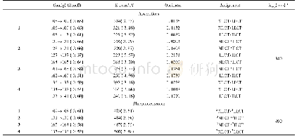 表2 1～4在CH3CN溶剂中的吸收和发射光谱数据及其类似物2的实验值