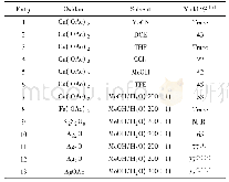 《表1 条件的筛选：铑催化烯丙醇参与的N-苯基-7-氮杂吲哚的C-H烷基化研究》