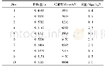 《表2 实际样品测定结果表》