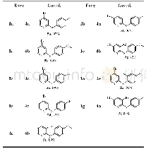 《表4 2-苯硫基-溴代吡啶的合成a》