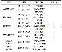 《表3 平时成绩的分配比例》