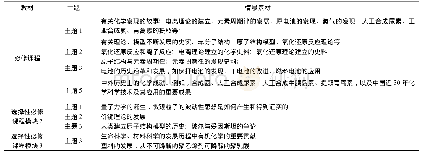 《表1 2017年普通高中化学课程标准中化学史情境素材汇总[7]》