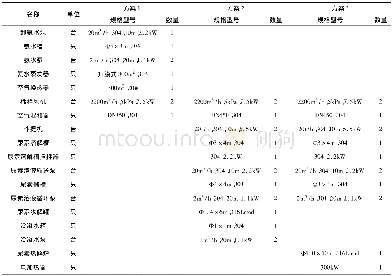 《表2 三种方案主要工艺设备参数表》