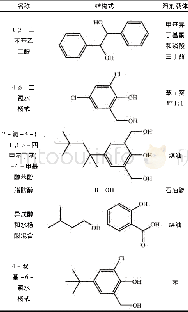 《表2 常见硼络合剂和其溶剂载体》