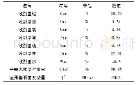 《表1 燃料特性表：220t/h燃煤机组烟气余热回收-再热(MGGH)系统设计》