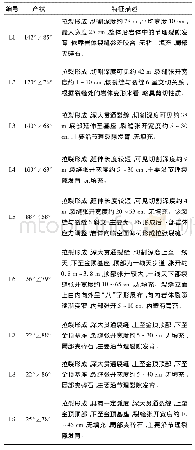 《表1 裂缝特征表：梵净山红云金顶变形特征分析及风险分区》