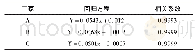 表3 回归方程：紫外分光光度法测定地表水中石油类物质的影响因素探讨