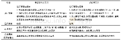 表2 深度处理工艺运行情况对比表