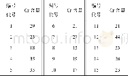 《表1 0 15个监测点土壤Cr含量》