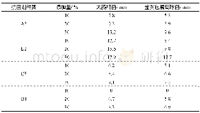 《表2 抗菌剂加量对抗菌纸抑菌效果的影响》