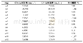 《表5 异常样品比对试验结果》