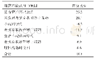 《表2 对照组用药不依从性的原因调查》