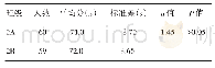 表2 2017级护理2A班与2B班营养学考试成绩统计比较