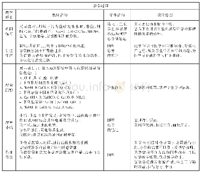 表3 教学过程内容之三：盐的水解教学设计案例