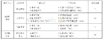 表3 课程评价：基于ASSURE模式的国际海运代理实训教学设计研究