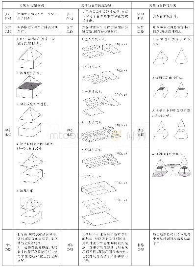 表3 几何画板实例：浅谈几种信息化工具在中职数学立体几何教学中的应用