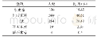 表1 学生对教学效果满意情况（n=802)