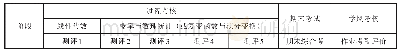 《表1 基于过程考核+期末考试+学风考核的考核形式》