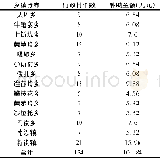 《表1 元阳县2012年中央补助地方农村文化建设专项资金分配表》