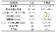 《表1 实验试剂：FePt-Fe_2O_3复合型纳米磁性材料制备及生长机制讨论》