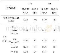 《表8 小震下基底剪力对比》