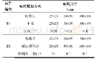 表1 试验构件缺陷布置方式