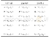 《表1 预制柱套筒和插筋坐标测量与设计要求对比结果表》