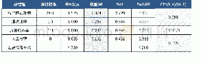 《表2 1 质量部门指标权重及一致性检测》