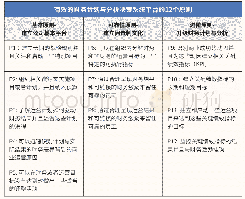 《表1 有效执行财务计划分析决策系统平台的12个原则》