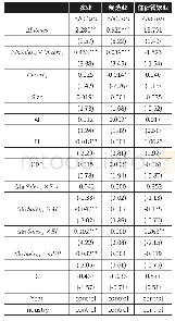 表4 使用公司近五年营业收入增长率的标准差作为需求不确定性指标的回归结果