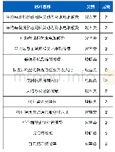 《表1 江西移动公司成本标杆指标体系表示例》