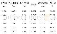 《表1 加样回收试验结果 (n=6) Tab.1 Results of sample recovery test (n=6)》