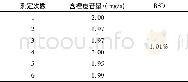 《表2 重复性试验结果Tab.2 Results of repeatability test》