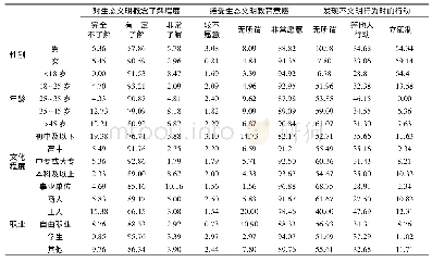 《表1 贵阳市公众生态文明认知度现状 (%)》