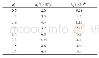 《表2 a22、b22与εvp的关系[21]》