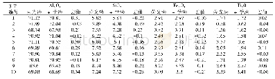 《表5 荧光光谱分析与化学分析结果对照(ω/%)》