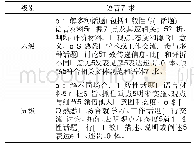 《表1 五、六级的语言要求》