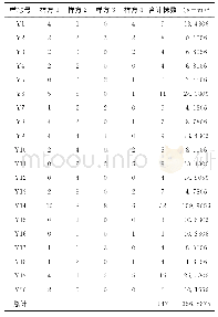 表4 样方中秃杉分布实际个体数