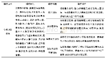 表2 乐活堂常规辅疗课程概览