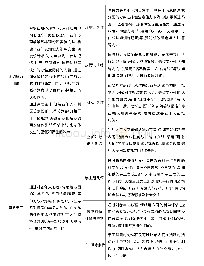 《表2 乐活堂常规辅疗课程概览》