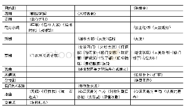表3-2贵州省委宣传部2017-2019年优秀文艺作品获奖名单公示